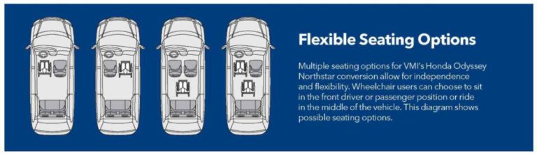 drawing of flexible seating options in a honda odyssey wheelchair van from VMI