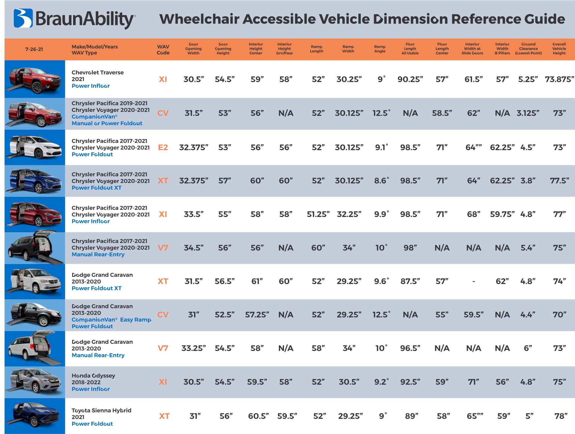 Chart comparing the dimensions of all BraunAbility Wheelchair Van Conversions.