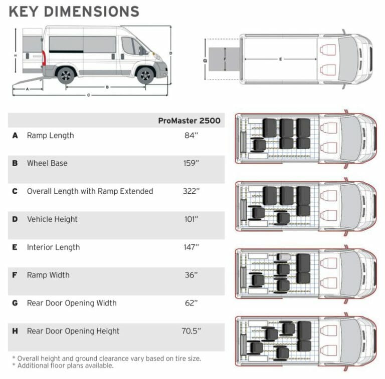 Dimension guide for VMI Ram Promaster ADA wheelchair Van